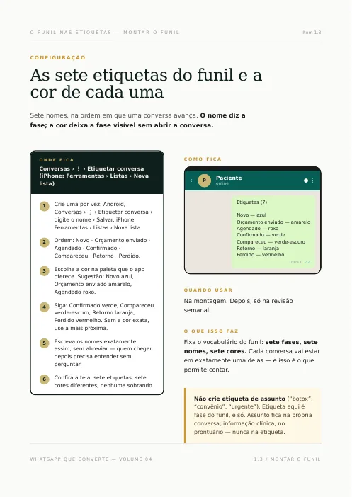 Página do Volume 04, item 1.3: as sete etiquetas do funil, o caminho no app e a cor de cada uma